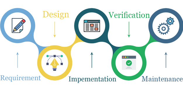 Software-Development-bg