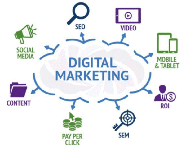 digital markting digital markting